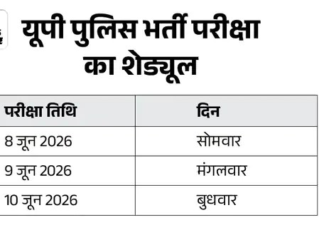 32,679 constable recruitment exam date announced in UP
